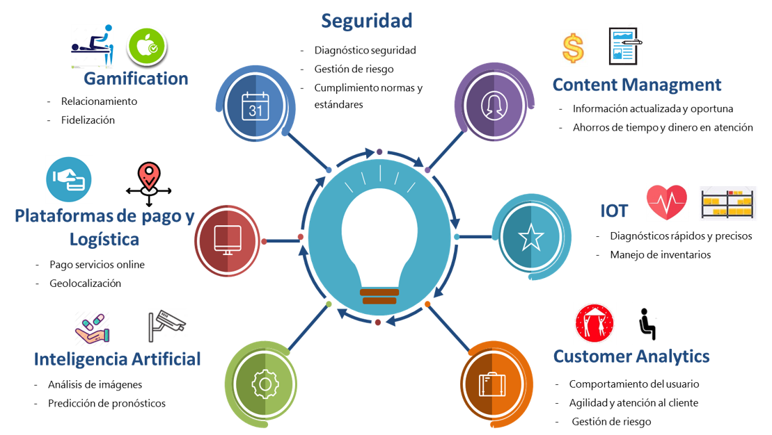 Customer Experience grafica 4