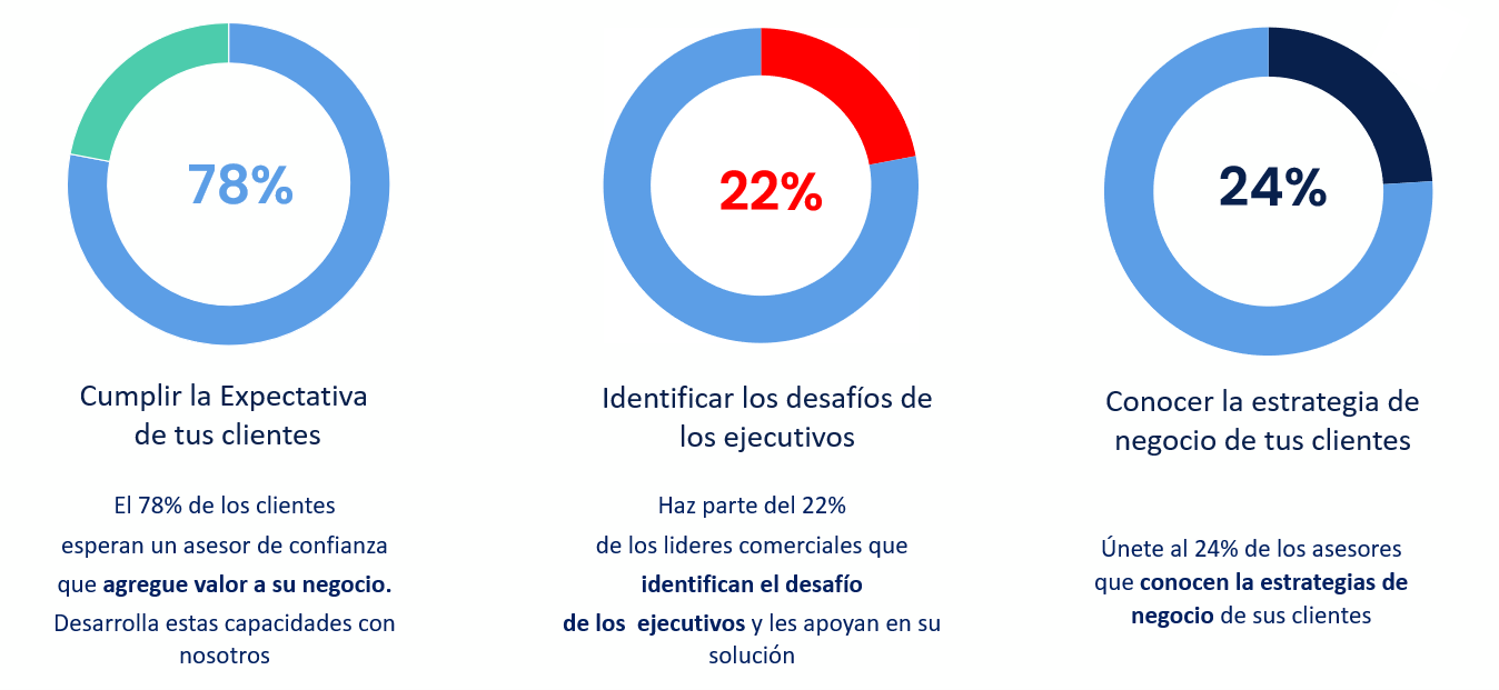 datos comercial